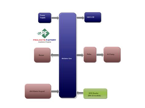 rfid based petrol pump automation system ppt|rfid gas pump automation.